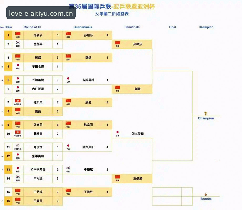 爱体育赛事直播 U17世界杯抽签结果详解:中国男女足分组形势与观赛指南